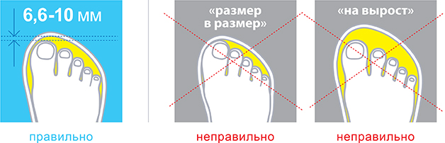 Как измерить размер детской обуви
